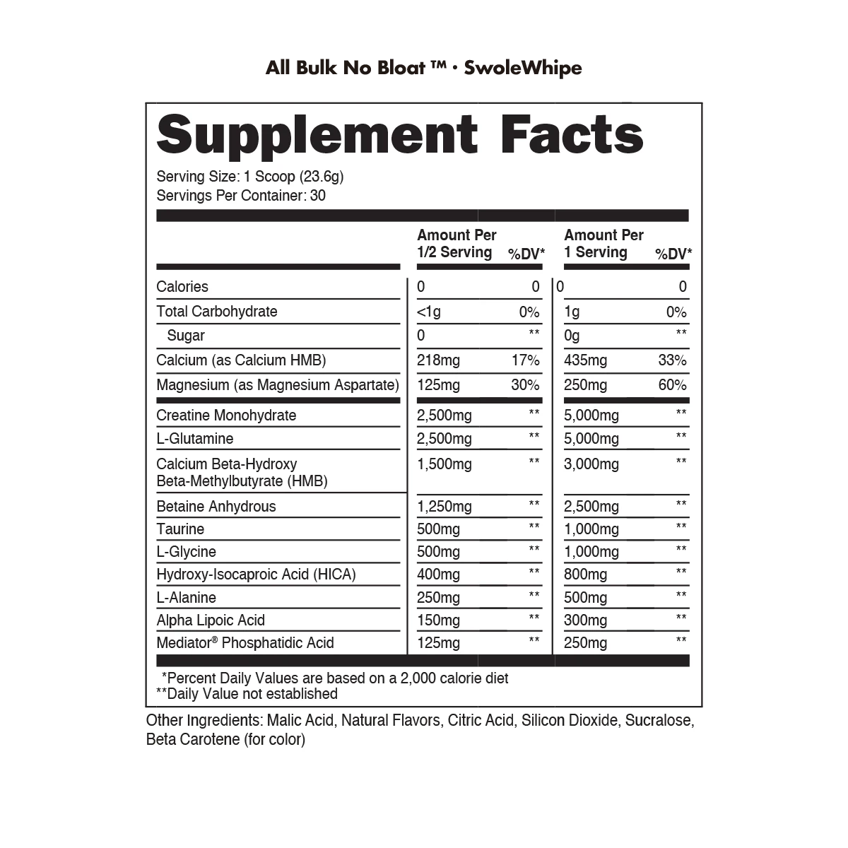 All Bulk No Bloat Bucked Up